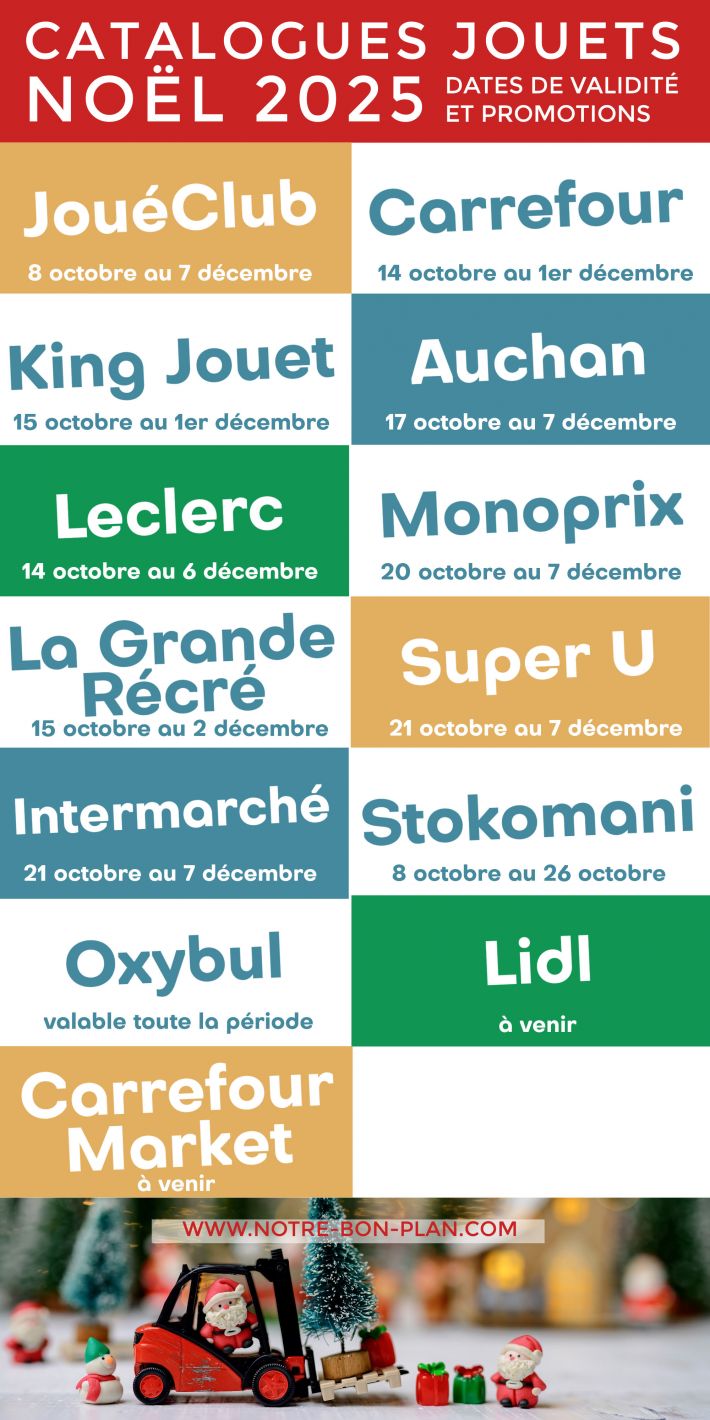 Infographie dates de sortie catalogue jouets Noel 2025