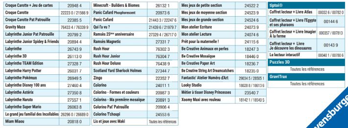 Liste des jeux et jouets ligibles  l'offre de remboursement Ravensburger de Nol 2023