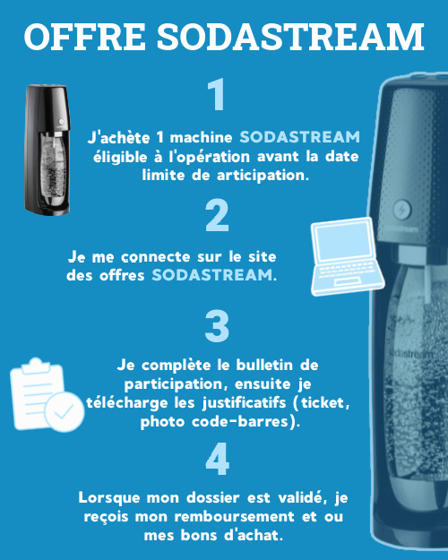 Comment demander une Offre de remboursement SodaStream ?