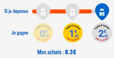 Diffrents paliers et diffrents gains associs par marque